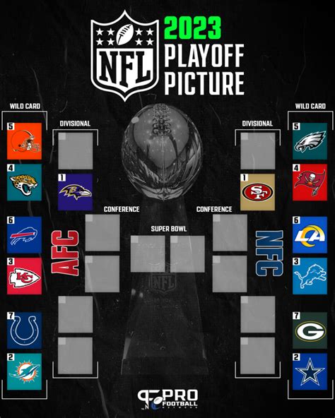 nfl live playoff standings|playoff standings today.